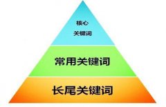 「上海seo优化公司」关键词优化：关键词优化应该怎样去做?关键词的挑选有